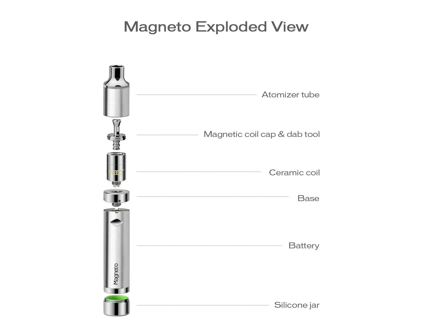 Yocan Magneto [2020 Edition] Flower Power Packages 
